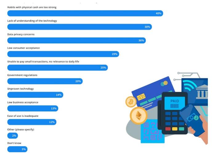 Illustration of Bitcoin mining process with energy consumption visualization.
